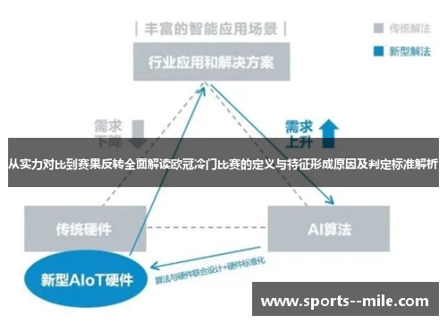 从实力对比到赛果反转全面解读欧冠冷门比赛的定义与特征形成原因及判定标准解析 从实力对比到赛果反转全面解读欧冠冷门比赛的定义与特征形成原因及判定标准解析