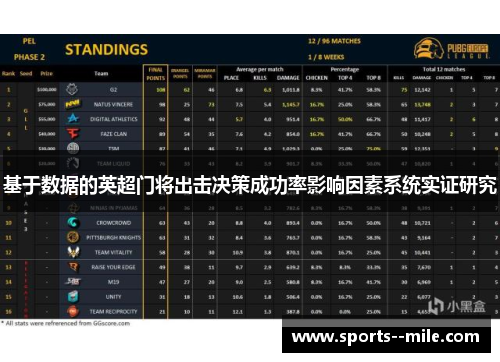 基于数据的英超门将出击决策成功率影响因素系统实证研究
