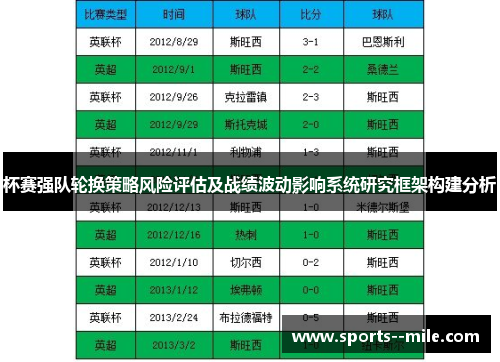 杯赛强队轮换策略风险评估及战绩波动影响系统研究框架构建分析